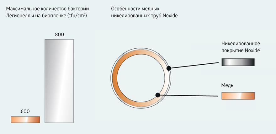 Антибактериальные свойства меди